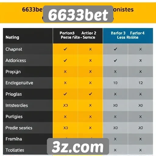 Comparativo entre 6633bet e concorrentes no mercado